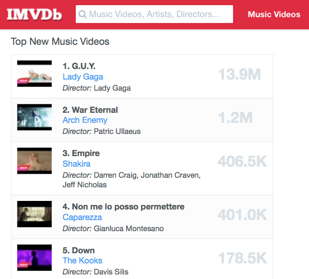 2nd most viewed new music video in the world 2014