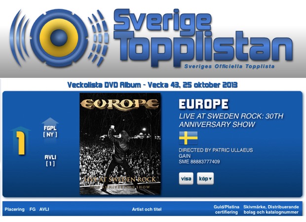 Sverige_Topplistan_2013_Europe_Live_At_Sweden_Rock